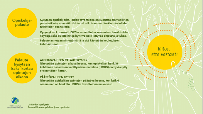 Kuvassa kuvattu Opetushallituksen opiskelijapalutteen keruu.