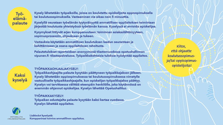 Kuvassa kuvataan Opetushallituksen keräämä työelämäpalaute työpaikoilta sekä työpaikkaohjaajilta.