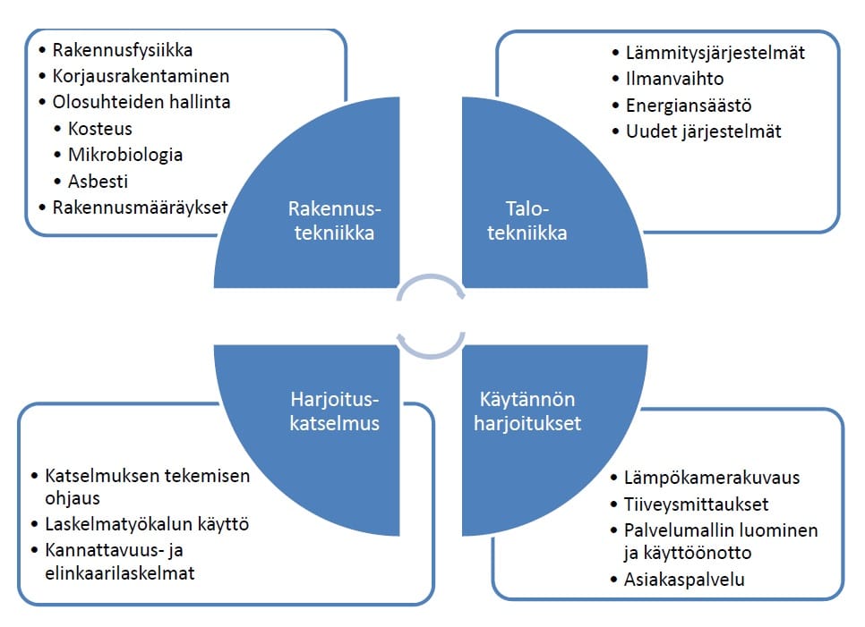 EEnavi – Kokonaisuuden huomioiva energiaremonttikartoitus