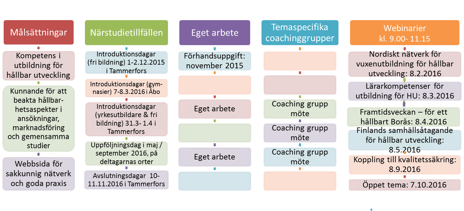 Livslångt lärande för hållbart välbefinnande